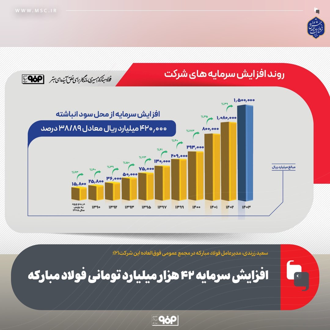 افزایش سرمایه ۴۲ هزار میلیارد تومانی فولاد مبارکه افزایش سرمایه ۴۲ هزار میلیارد تومانی فولاد مبارکه