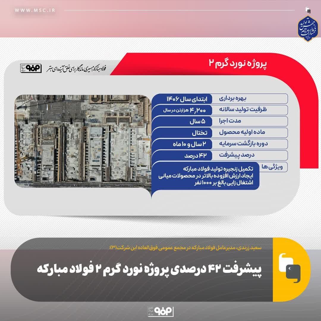 پیشرفت ۴۲ درصدی پروژه نورد گرم ۲ فولاد مبارکه پیشرفت ۴۲ درصدی پروژه نورد گرم ۲ فولاد مبارکه