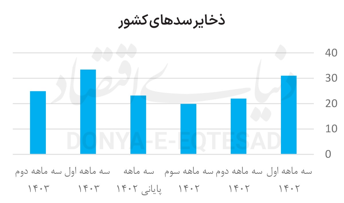 معمای ۳۰ میلیاردی آب معمای ۳۰ میلیاردی آب