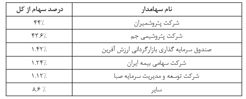 تحلیل بنیادی شرکت پتروشیمی جم‌پیلن