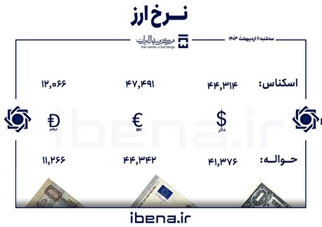 قیمت دلار و یورو در مرکز مبادله ایران؛ سه‌شنبه ۱۱ اردیبهشت