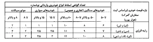 شرایط جدید آیین نامه اسقاط خودرو بهانه جدید گرانی خودرو می‌شود؟