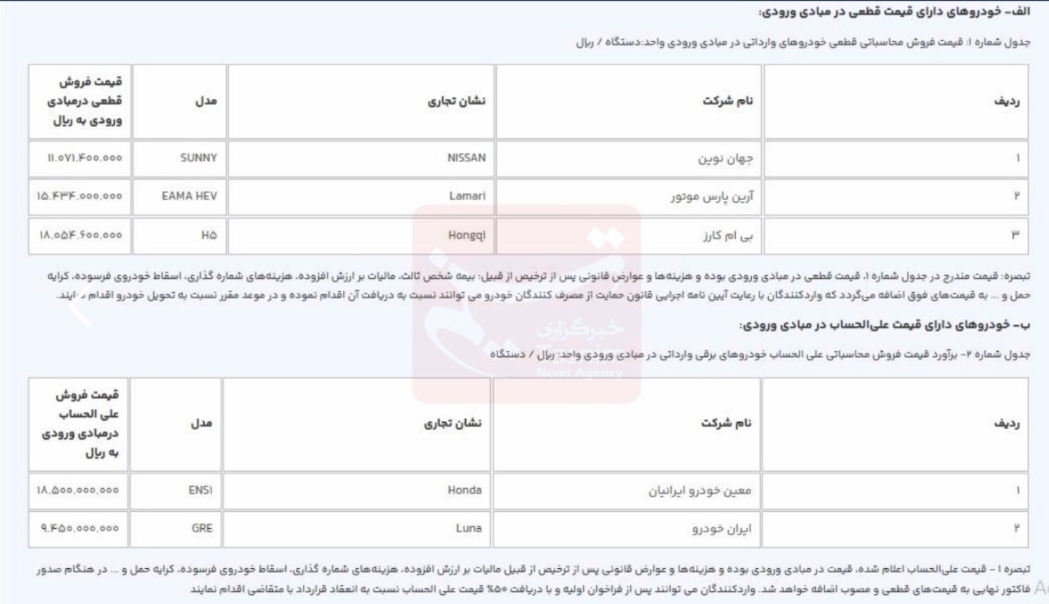 آغاز دور جدید فروش خودرو‌های وارداتی در سال جدید + جزئیات