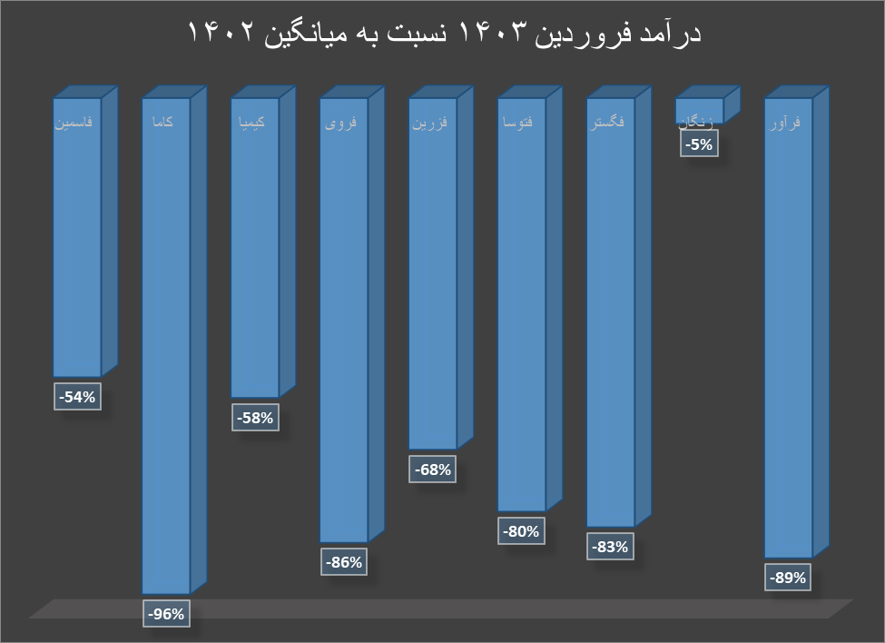 افزایش قیمت روی و سرب همزمان با کاهش درآمد تولیدکنندگان داخلی