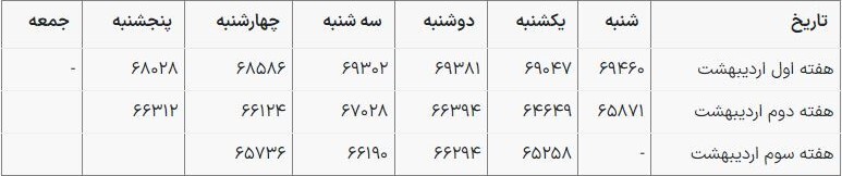 قیمت یورو امروز ۲۰ اردیبهشت ۱۴۰۳ در بازار