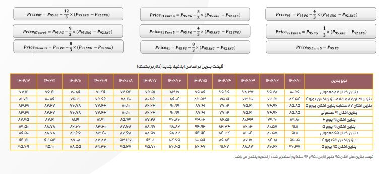 جزئیات فعالیت ۶ شرکت پالایشی پذیرفته‌شده در بازار سهام