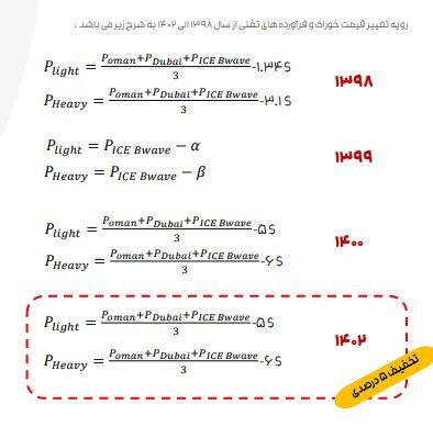 جزئیات فعالیت ۶ شرکت پالایشی پذیرفته‌شده در بازار سهام