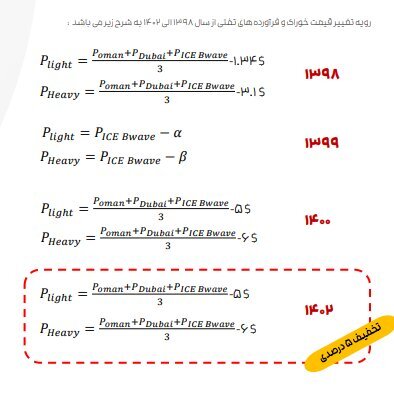 جزئیات فعالیت ۶ شرکت پالایشی پذیرفته‌شده در بازار سهام