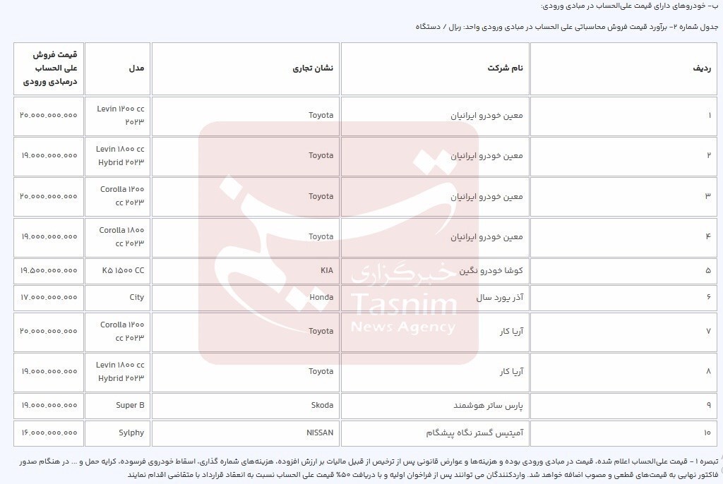 آغاز مرحله جدید ثبت‌نام خودرو‌های وارداتی از امروز + قیم