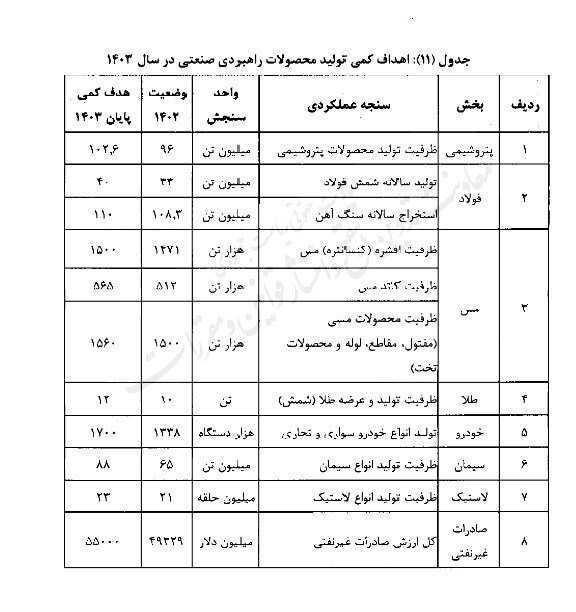 مخبر تکالیف وزارت صمت برای