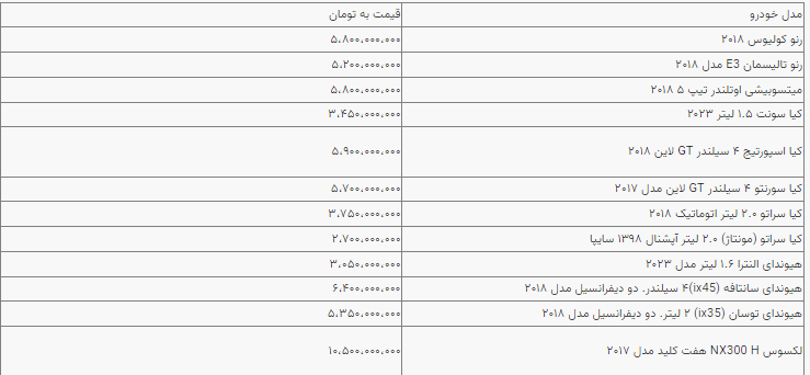 قیمت خودرو در بازار آزاد دوشنبه ۳ اردیبهشت‌ماه