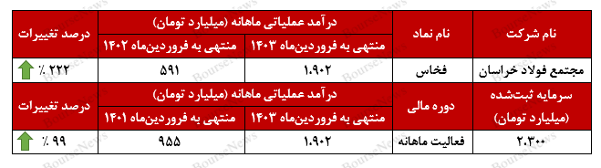 جهش ۲۲۲ درصدی جهش ۲۲۲ درصدی
