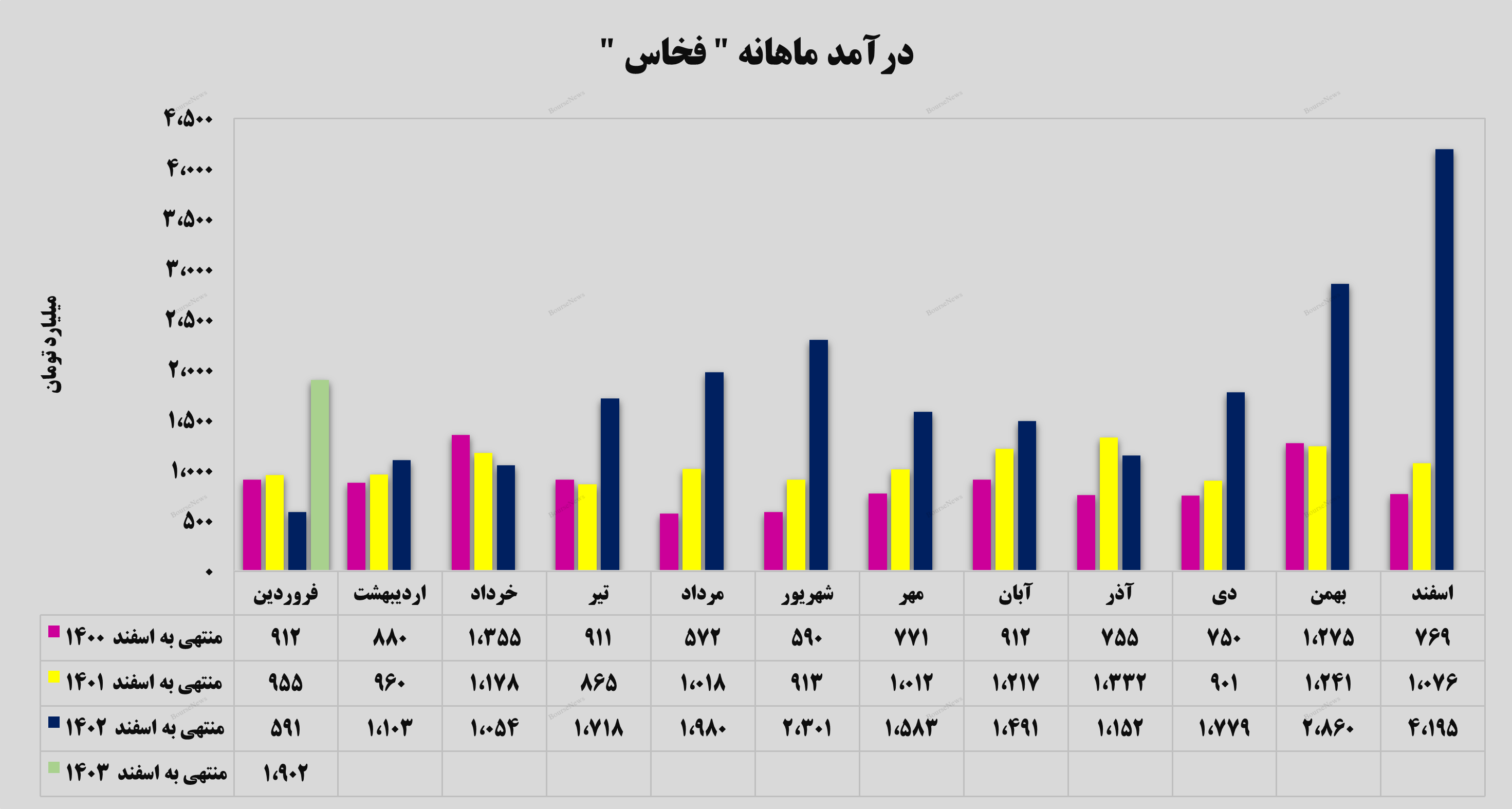 جهش ۲۲۲ درصدی جهش ۲۲۲ درصدی