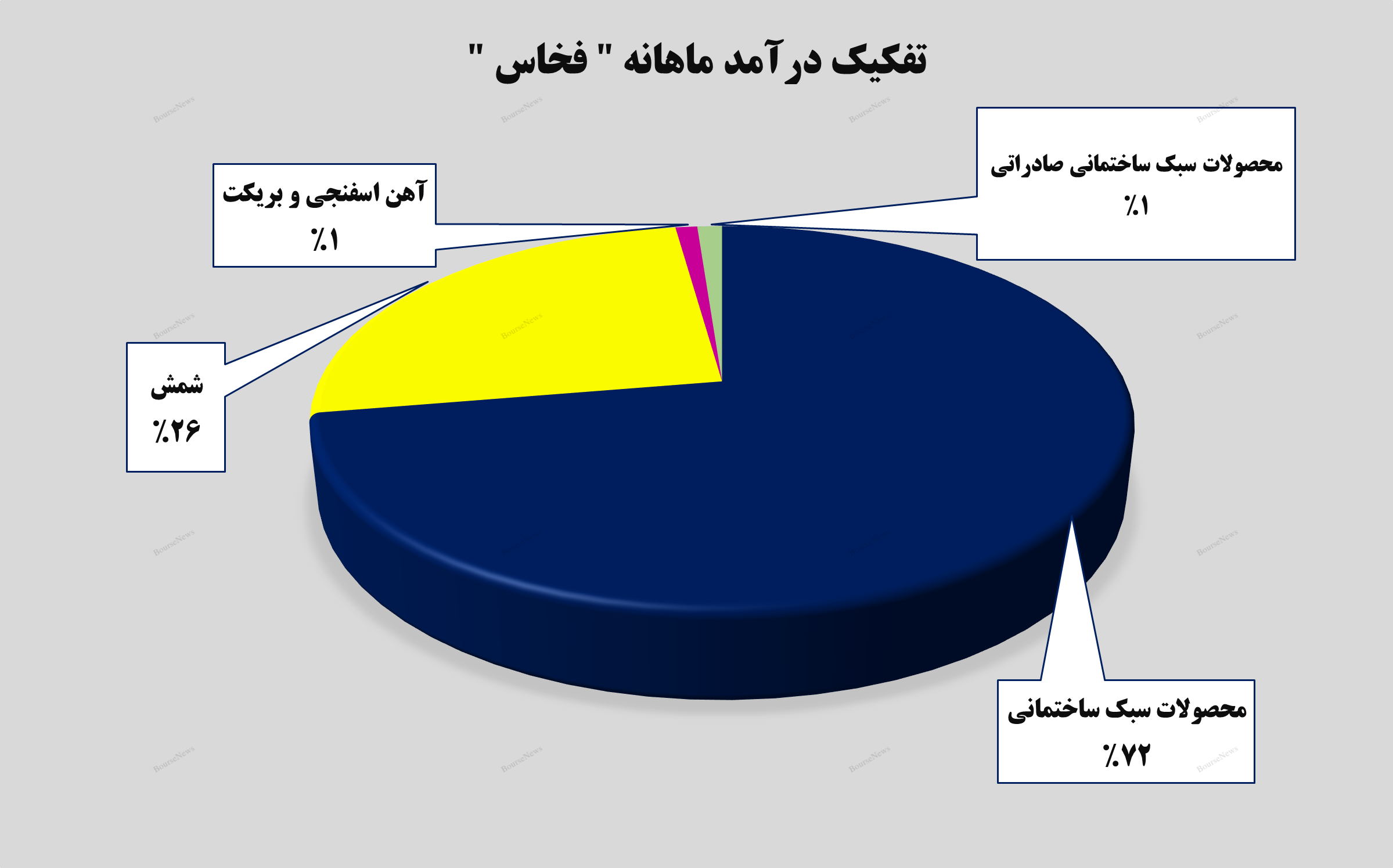 جهش ۲۲۲ درصدی جهش ۲۲۲ درصدی