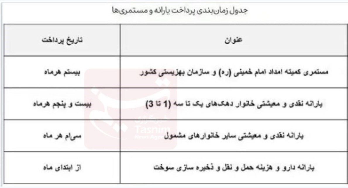 دلار مبادله‌ای ثابت ماند/ یورو رشد کرد