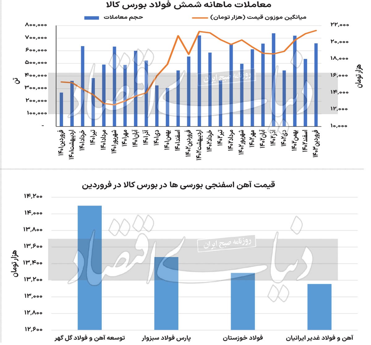 موتور محرک فولادی‏‏‌ها در تالار نقره‏‏‌ای