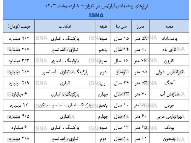 دلالان از بازار مسکن راضی نیستند!