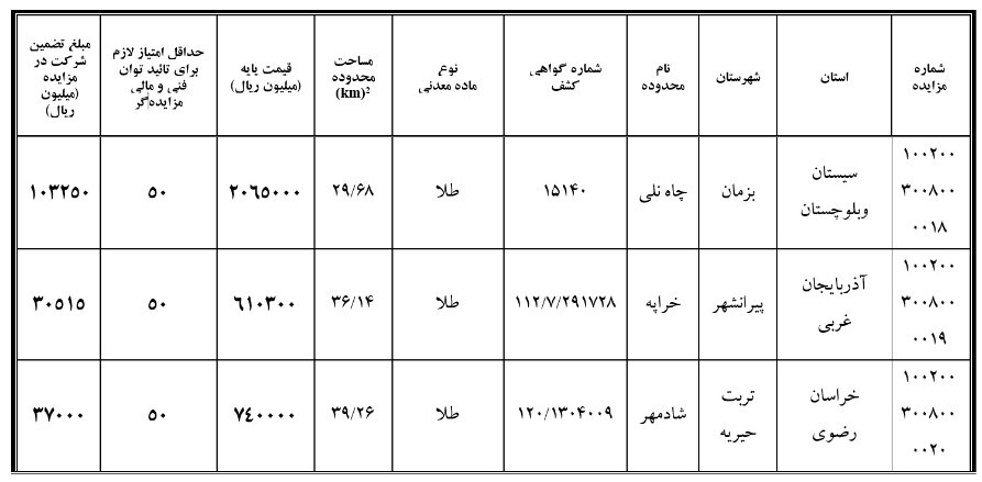 تجدید مزایده عمومی واگذاری گواهی کشف در سازمان زمین‌شناسی و اکتشافات‌معدنی کشور