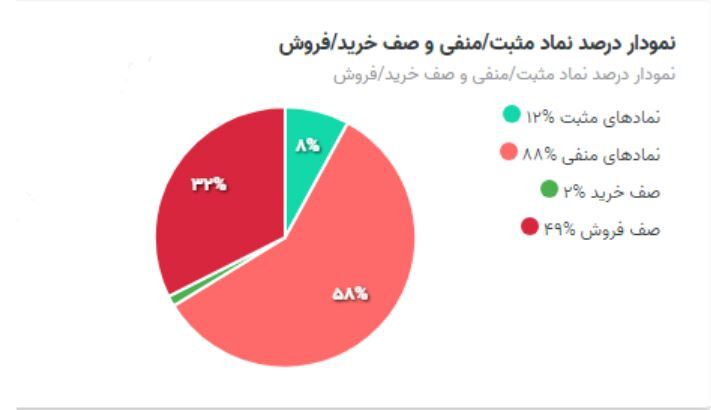 سیگنال‌های عجیب سازمان بورس به بازار سرمایه/ تابلوی نامرئی ورود ممنوع بورس پیش روی سهامداران