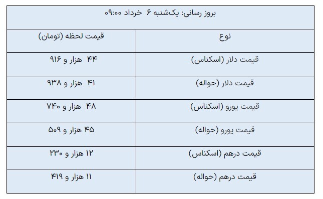 آخرین قیمت ارز‌های مبادله‌ای/ دلار رشد کرد