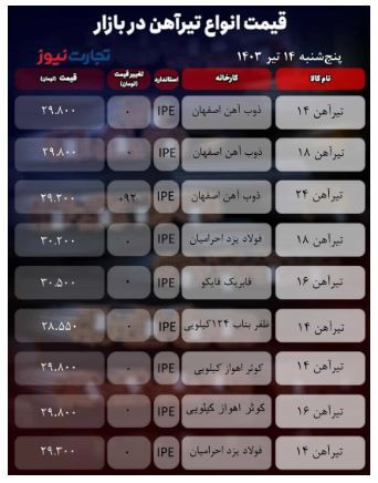 قیمت تیرآهن امروز ۱۴ تیر ۱۴۰۳ + جدول