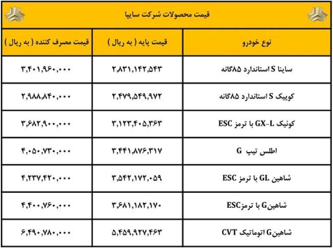 پزشکیان صنعت خودرو را در چه شرایطی تحویل می‌گیرد؟