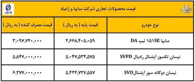 پزشکیان صنعت خودرو را در چه شرایطی تحویل می‌گیرد؟