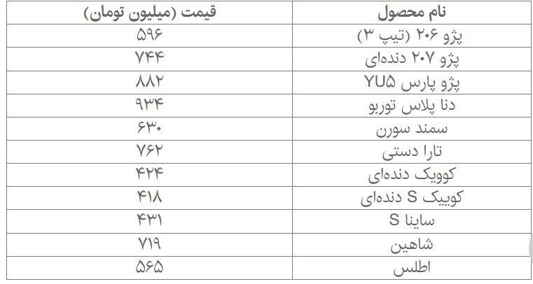 پزشکیان صنعت خودرو را در چه شرایطی تحویل می‌گیرد؟