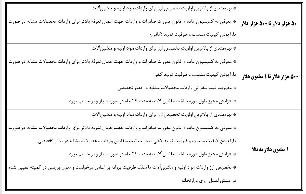 بزرگ‌ترین «بسته حمایتی» وزارت صمت ابلاغ شد
