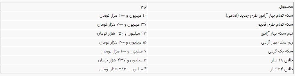 قیمت سکه و طلا در بازار آزاد ۰۶ تیرماه ۱۴۰۳
