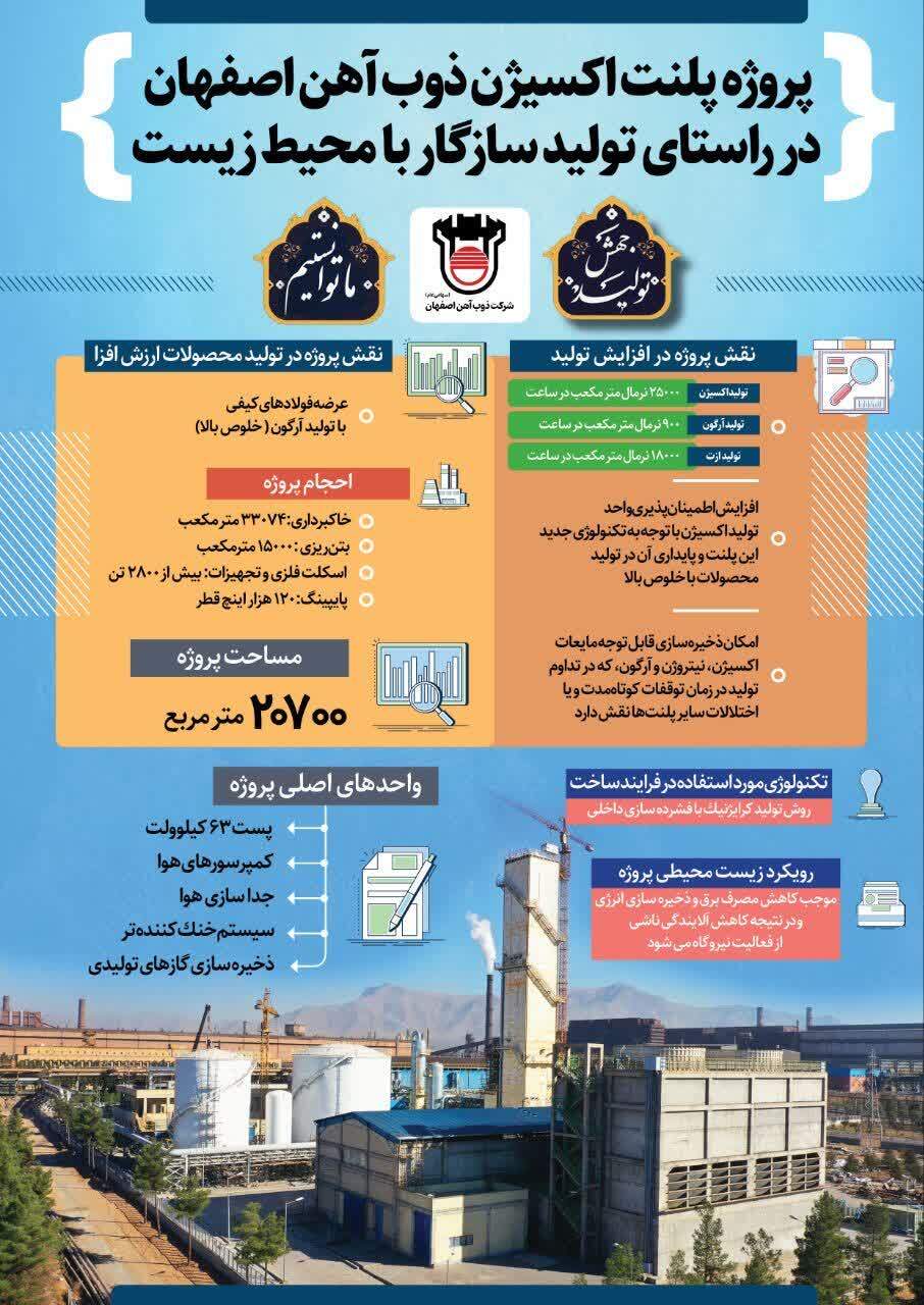 افتتاح سه پروژه ذوب آهن اصفهان توسط وزیر تعاون، کار و رفاه اجتماعی