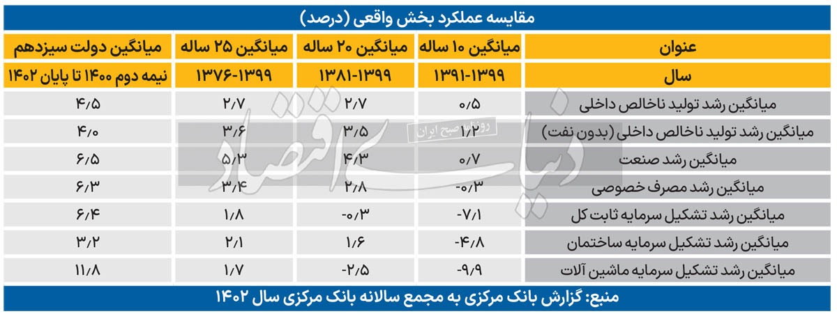 ثبات دلار بدون ارزپاشی/ مجمع عمومی بانک مرکزی برگزار شد