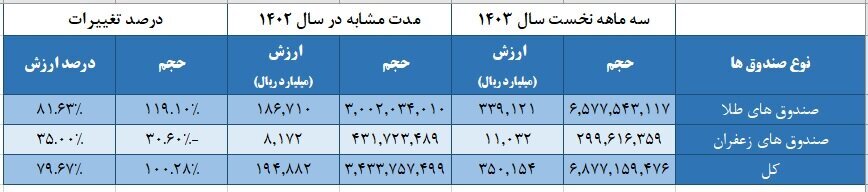 بورس‌های کالایی در مسیر رشد و توسعه/ اعلام آخرین جزییات از بازار شمش و برق