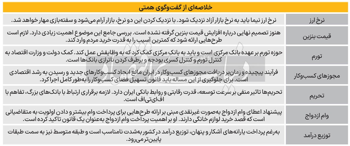 سیاست ارزی دولت چهاردهم