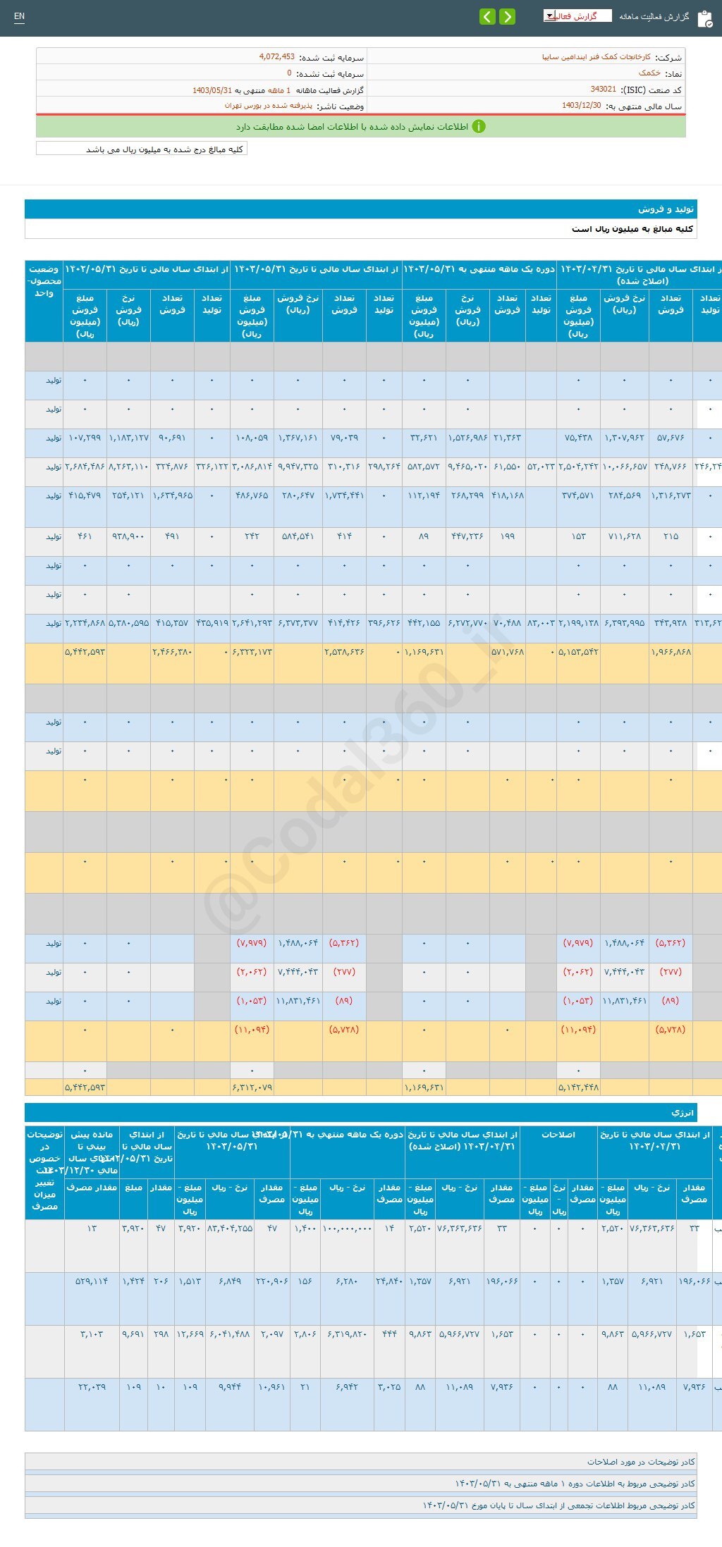 عملکرد خکمک در مرداد چگونه بود؟ عملکرد خکمک در مرداد چگونه بود؟