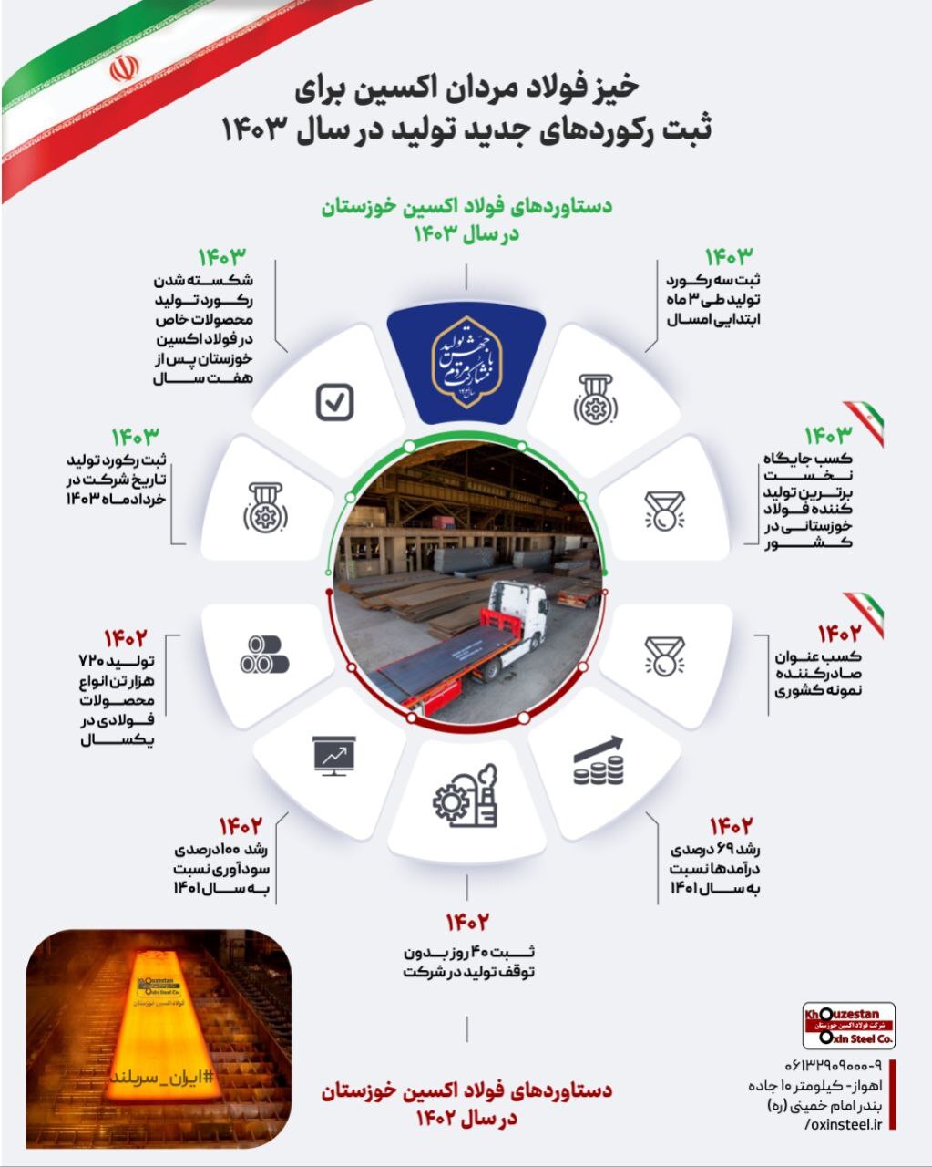 خیز فولادمردان اکسین برای ثبت رکوردهای جدید تولید در سال ۱۴۰۳ خیز فولادمردان اکسین برای ثبت رکوردهای جدید تولید در سال ۱۴۰۳