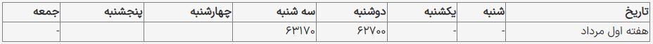 قیمت یورو امروز ۳ شهریور ۱۴۰۳ در بازار