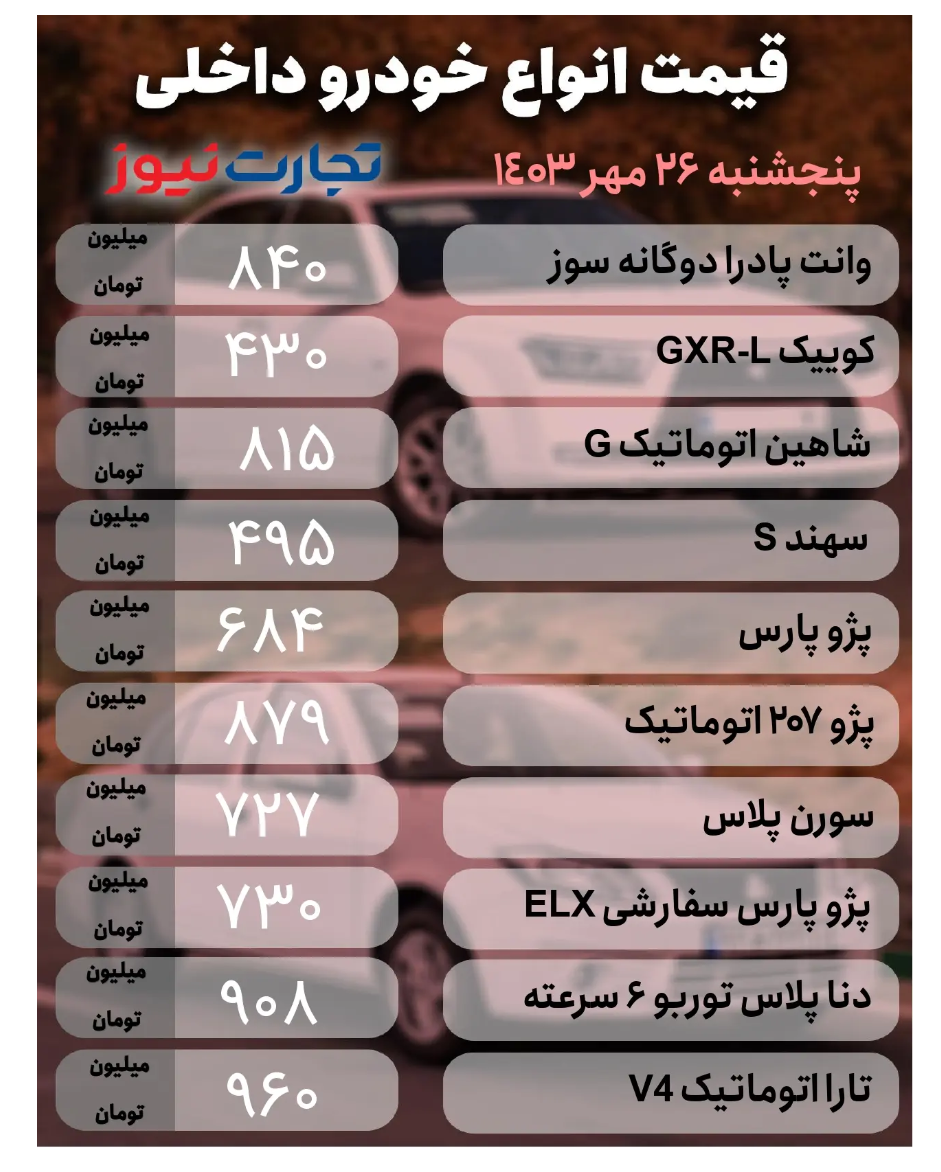 قیمت خودرو امروز ۲۶ مهر ۱۴۰۳/ کدام خودرو ۸۰ میلیون تومان ارزان شد؟ + جدول قیمت خودرو امروز ۲۶ مهر ۱۴۰۳/ کدام خودرو ۸۰ میلیون تومان ارزان شد؟ + جدول