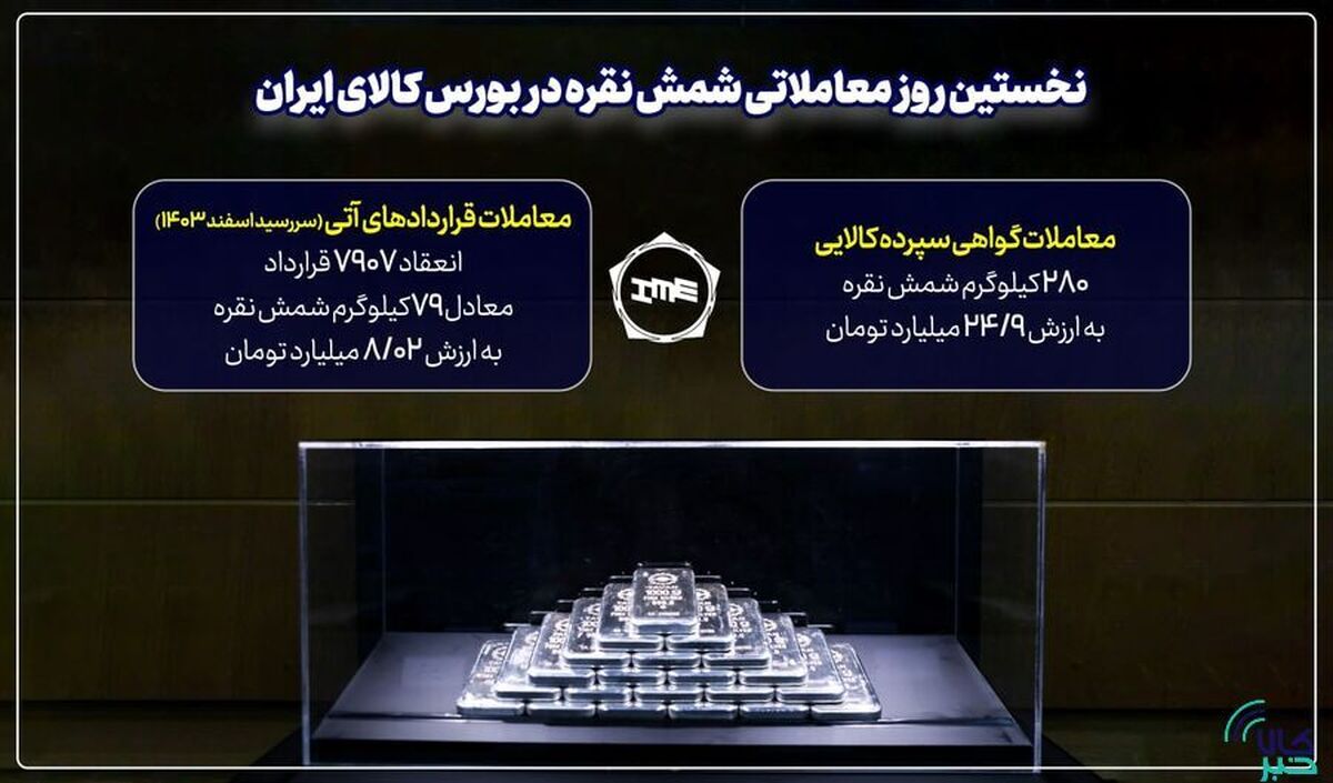 ۲۸۰ کیلوگرم شمش نقره در بازار گواهی و ۷۹ کیلوگرم در بازار آتی معامله شد