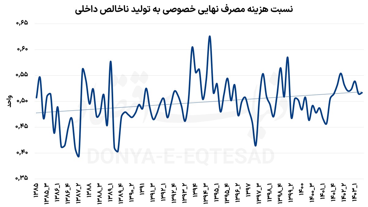 سرنخ «معمای سرمایه»