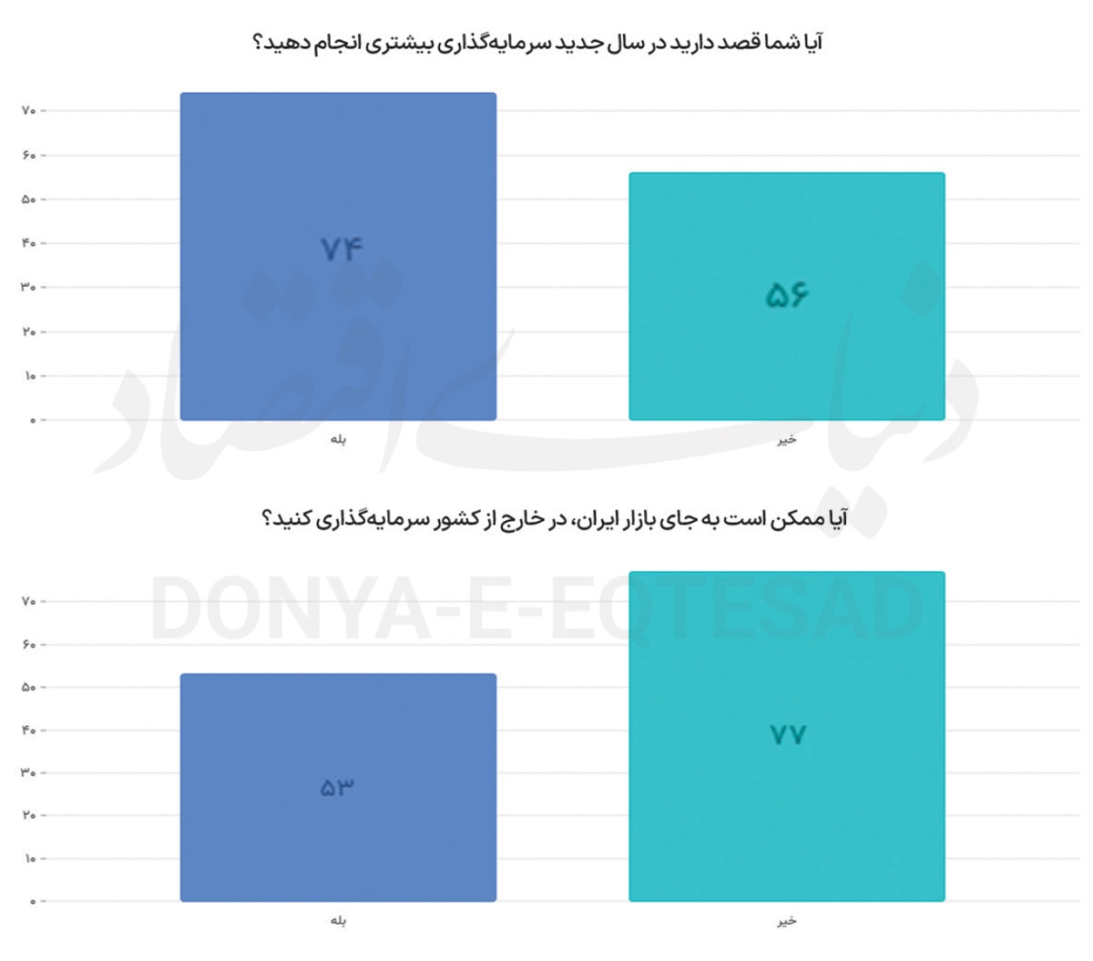 نگرانی‌های سرمایه‌گذار واقعی