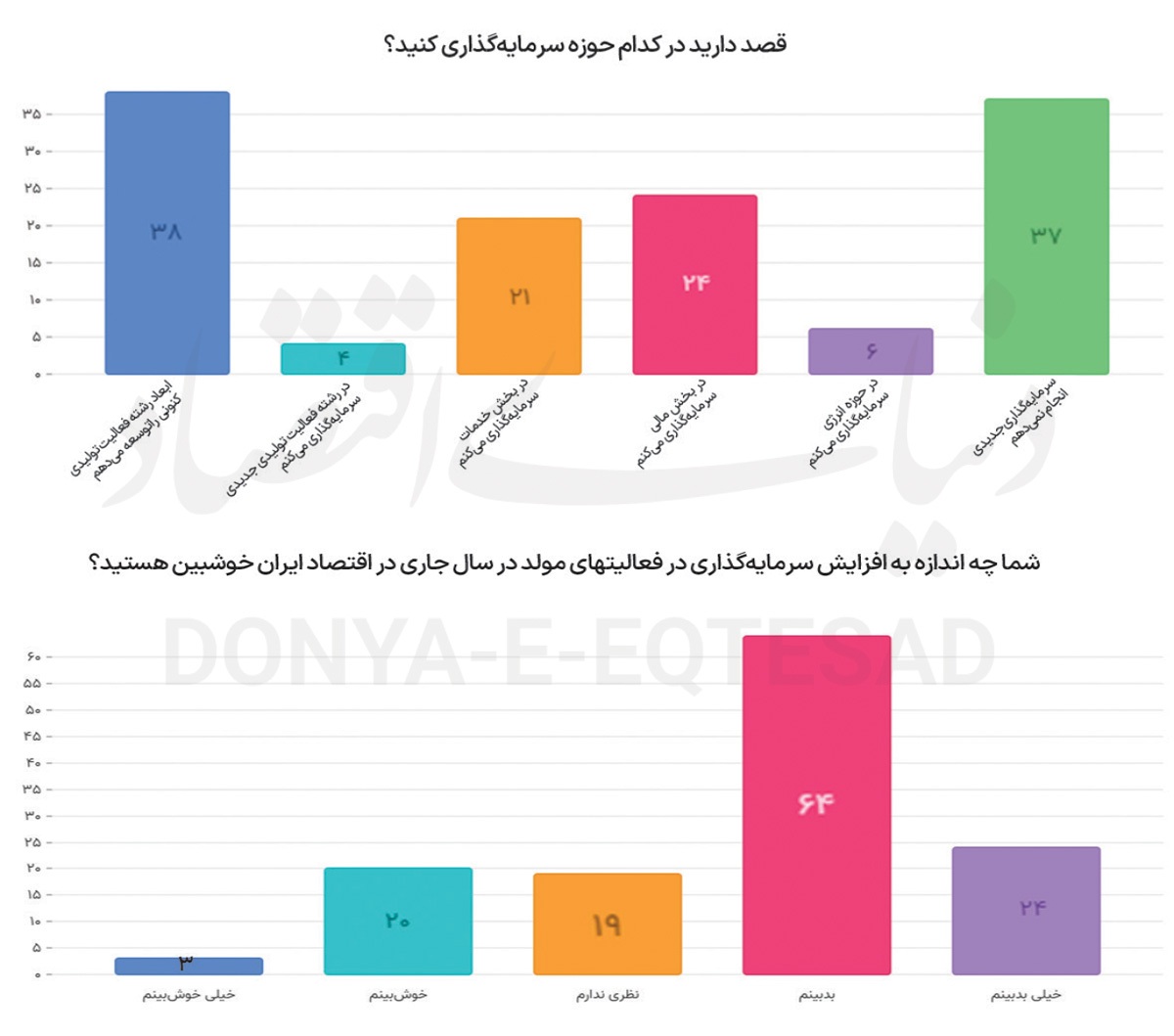 نگرانی‌های سرمایه‌گذار واقعی