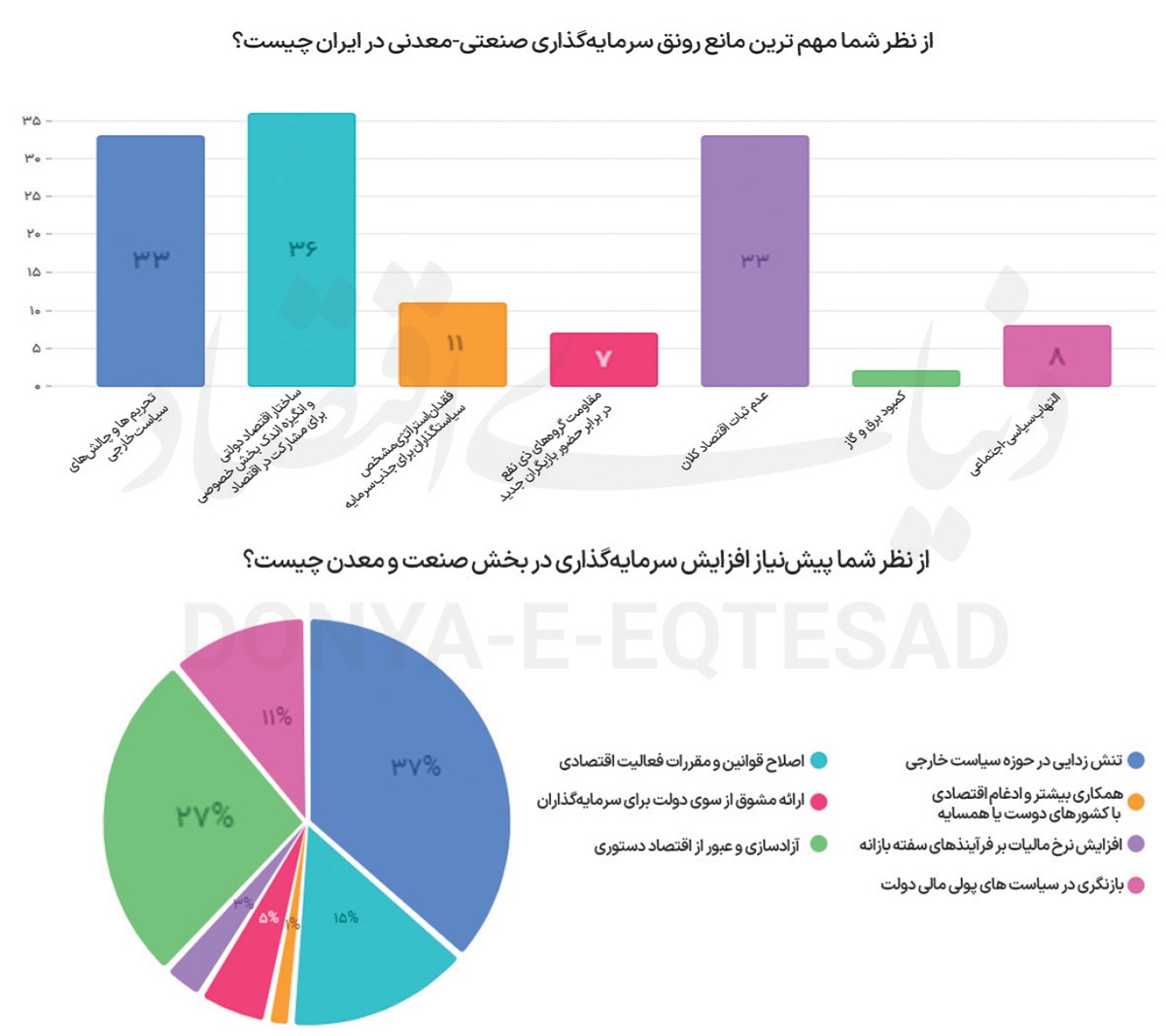نگرانی‌های سرمایه‌گذار واقعی