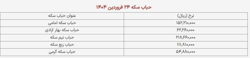 قیمت طلا و سکه امروز ۲۴ فروردین ۱۴۰۴ + جدول