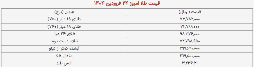 قیمت طلا و سکه امروز ۲۴ فروردین ۱۴۰۴ + جدول