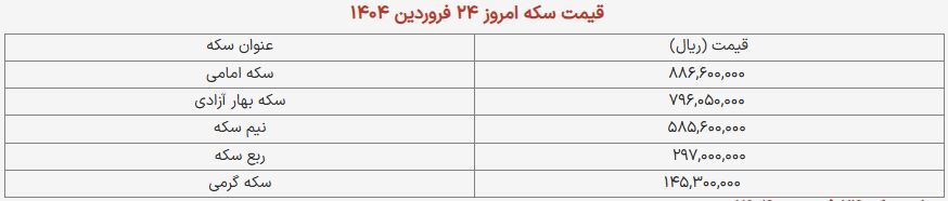 قیمت طلا و سکه امروز ۲۴ فروردین ۱۴۰۴ + جدول
