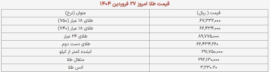 قیمت طلا و سکه امروز ۲۷ فروردین ۱۴۰۴ + جدول