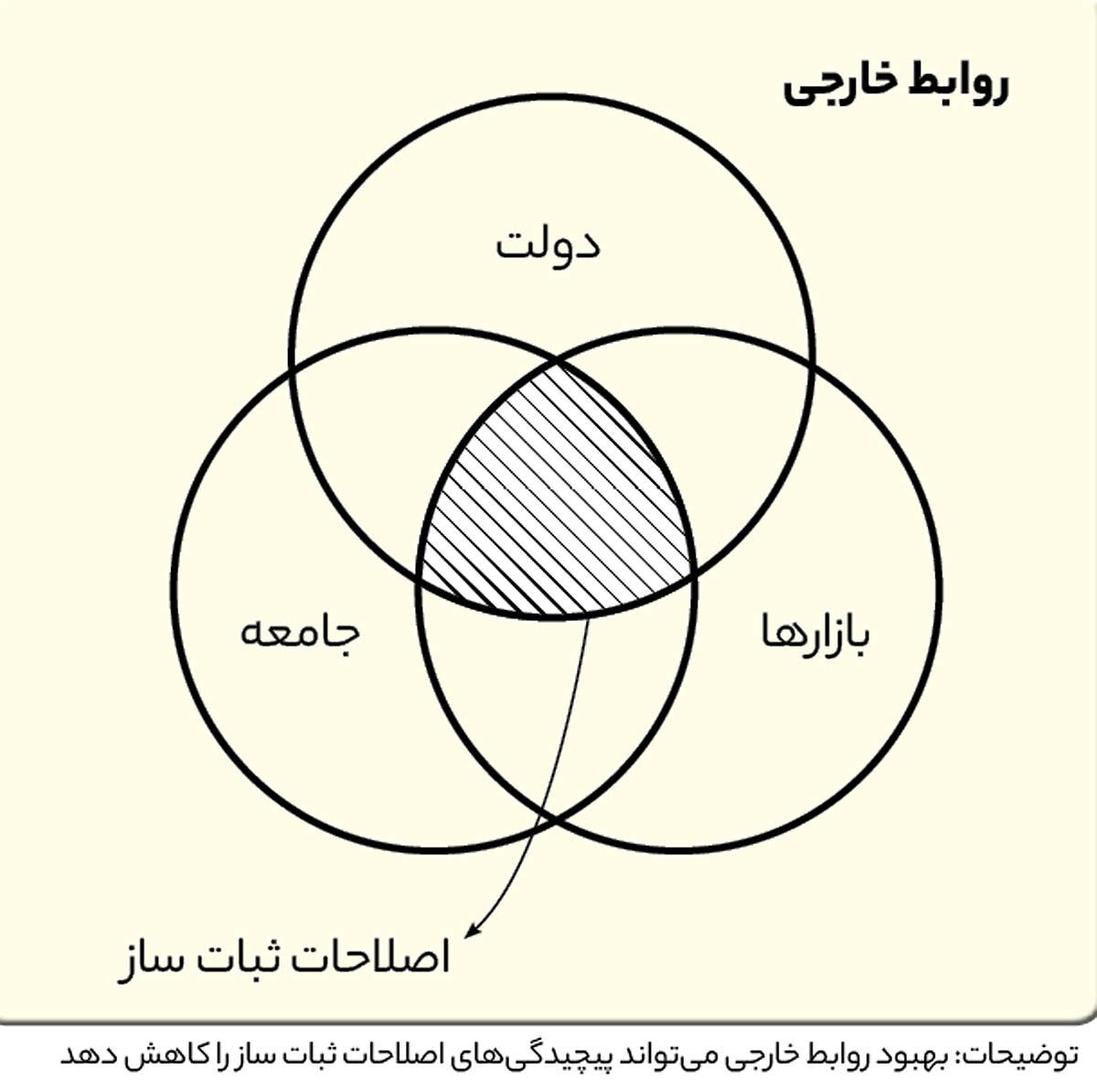 نوبت اورهال اقتصاد نوبت اورهال اقتصاد