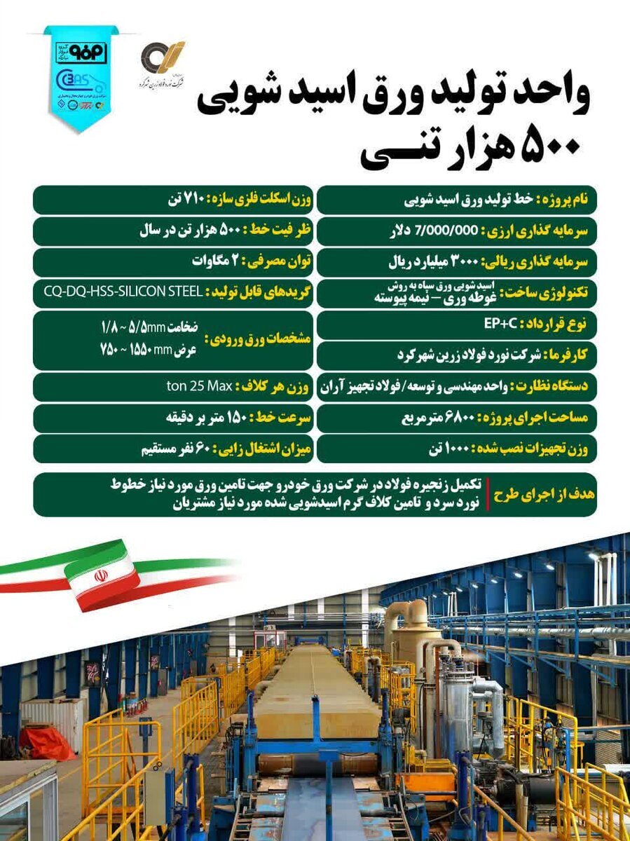 دو افتتاح مهم صنعتی در گروه فولاد مبارکه با حضور بر خط رئیسجمهور دو افتتاح مهم صنعتی در گروه فولاد مبارکه با حضور بر خط رئیسجمهور