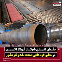 نقش کلیدی شرکت فولاد اکسین در تحقق خود کفایی صنعت نفت و گاز کشور